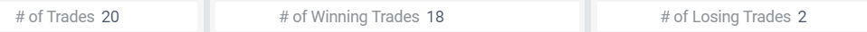 Redden843's tweet photo. After my first 30 days in the #MoCLUB My trades per day (fees) are way down and the winning percentage is way up. 90% today. No better feeling than disciplined winning and shutting it down when the goal is achieved! @mali786j Keep sending us those road maps ππ₯ https://t.co/KoUrlmecvy