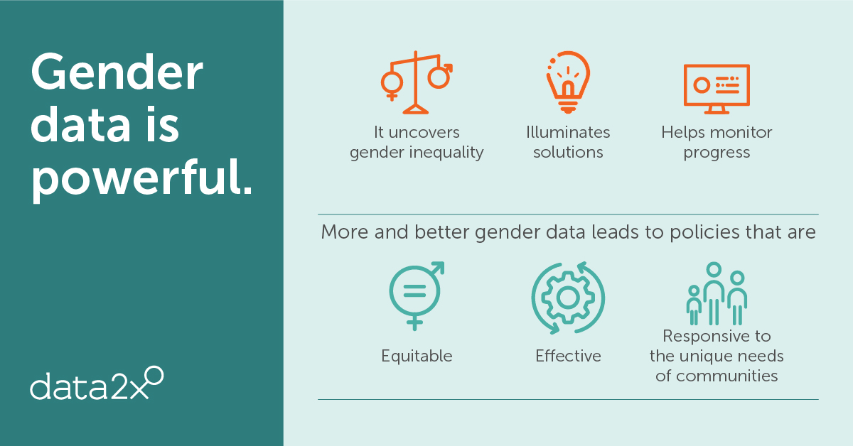 💭Imagine what women could achieve if they held positions of power, had access to affordable, quality healthcare, and could get safe, well-paying jobs. 

Quality #genderdata helps make these goals a reality. Learn how you can make a difference w/ <a href="/Data2X/">Data2X</a>: commit.data2x.org