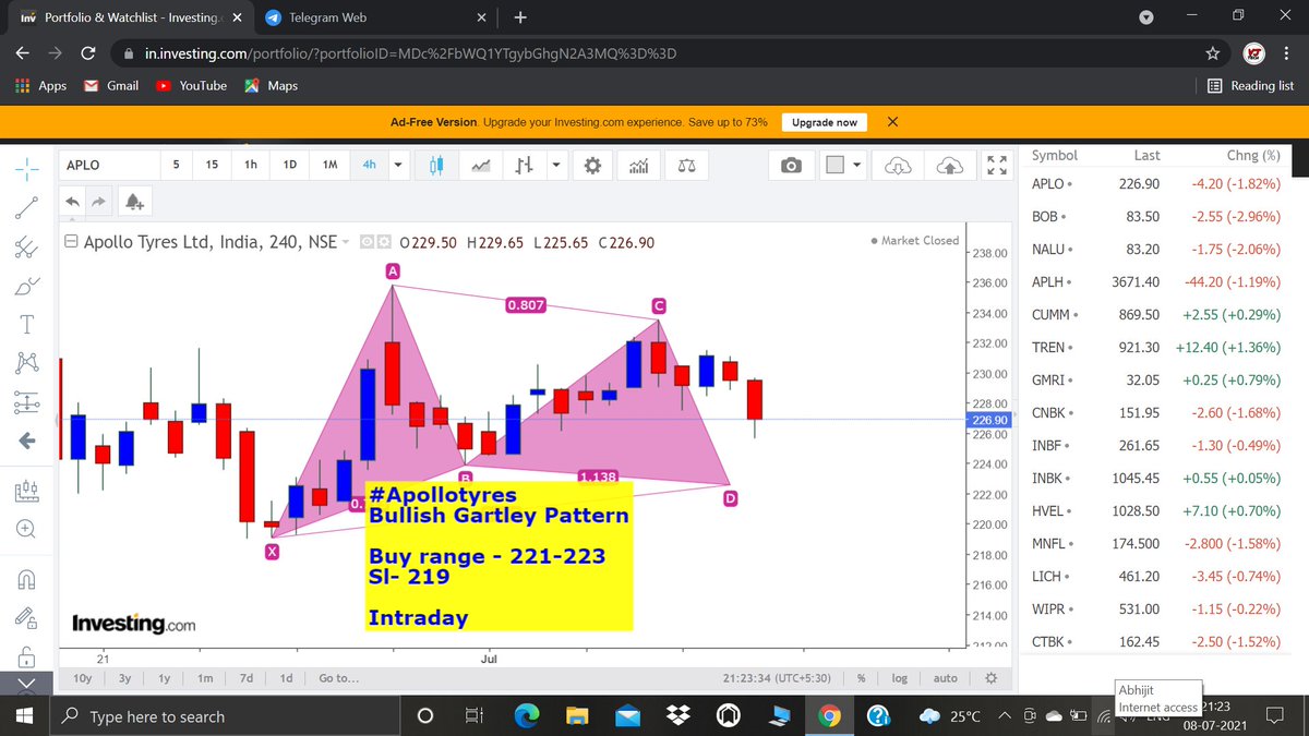Harmonics_magic's tweet photo. #Apollotyre 
#Bullishgartley
#Harmonicstrading
@charts_breakout @rohanshah619 @nakulvibhor @kuttrapali26 https://t.co/uX4JSCKHra