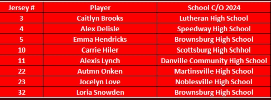 Talk about underestimated and overdelivering. Our girls played their hearts out and beat Michigan Drive 16U. Championship Game at 1 on court 11 against our own <a href="/2024_black/">Indiana Showcase Black 2024</a>. #ShowcaseFamily is putting on a show at the <a href="/USJN/">USJN</a> Premier Showcase in Indy. Coaches come check us out.