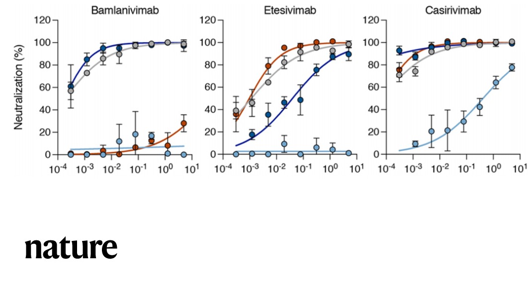 The Delta variant of SARS-CoV-2 is less inhibited by antibodies in people who received one dose of the Pfizer–BioNTech or AstraZeneca vaccine, according to a <a href="/Nature/">nature</a> paper. But two doses of the vaccines generate a neutralizing response. go.nature.com/3hs1G4w