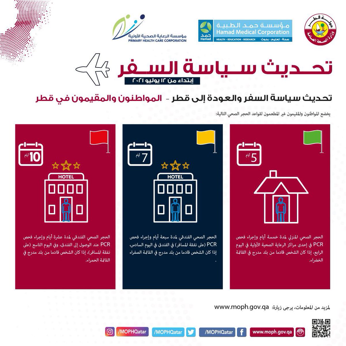 تحديث سياسة السفر والعودة إلى #قطر 🇶🇦 
وهذا التحديث الاخير اليوم 

<a href="/hotels_s/">فنادق أعجبتني</a> <a href="/MR0678/">الجمال الأوروبي ✈️</a> <a href="/alazmi1967/">محمد البريكـــــي</a> <a href="/hatimam/">✈ روائع أوروبا ✈</a>