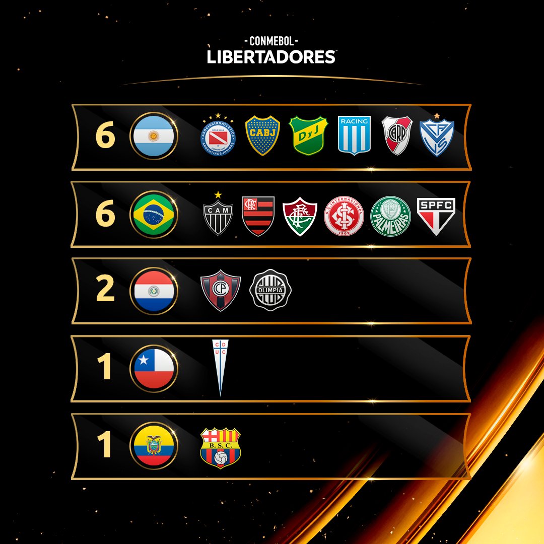 ⭐️ Todas as finais da CONMEBOL - CONMEBOL Libertadores