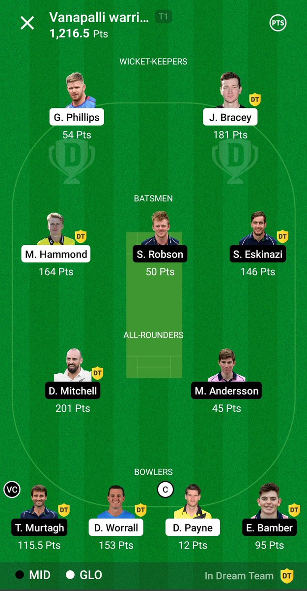 Dream11Predict's tweet photo. Unexpectedly Our Captain has t leave to attend to his country duty so left field as he has been announced as 18 members squad  against Pakistan odi or else it would have been a GL win team. But still its a mini GL Team. 😎👇 https://t.co/ld4P1rMYdz