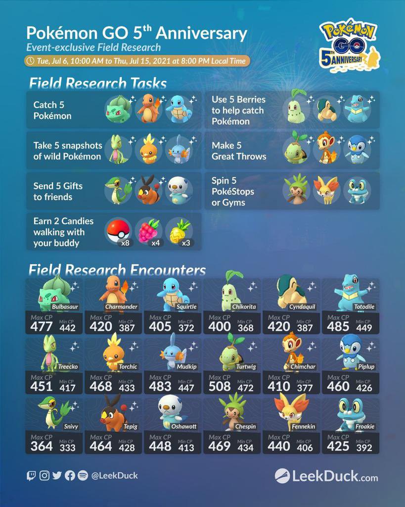 donovanjosephgo's tweet image. With just one week left till #PokemonGOFest2021 and still needing some #PokemonGO5YearAnniversary collection Pokémon (see below) still there will be a short stream today for some raids &amp;amp; #ElementCup starting @ 6PM EST Live on #twitch Hope to see you all there!! #PokemonGO