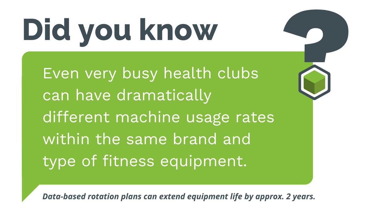 MyEcoFit's tweet photo. A good equipment rotation plan can add approx. 2 years to the life of your fitness equipment. Run reports and get rotation recommendations from Ecofit. 

#ecofitreports #fitnessequipment #IoT #healthclub #fitnessequipmentmaintenance https://t.co/5cZ66twCVj