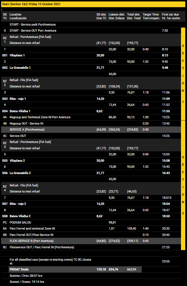 World Rally Championship: Temporada 2021 - Página 31 E5ykf0CWQAg9PiK?format=png&name=medium