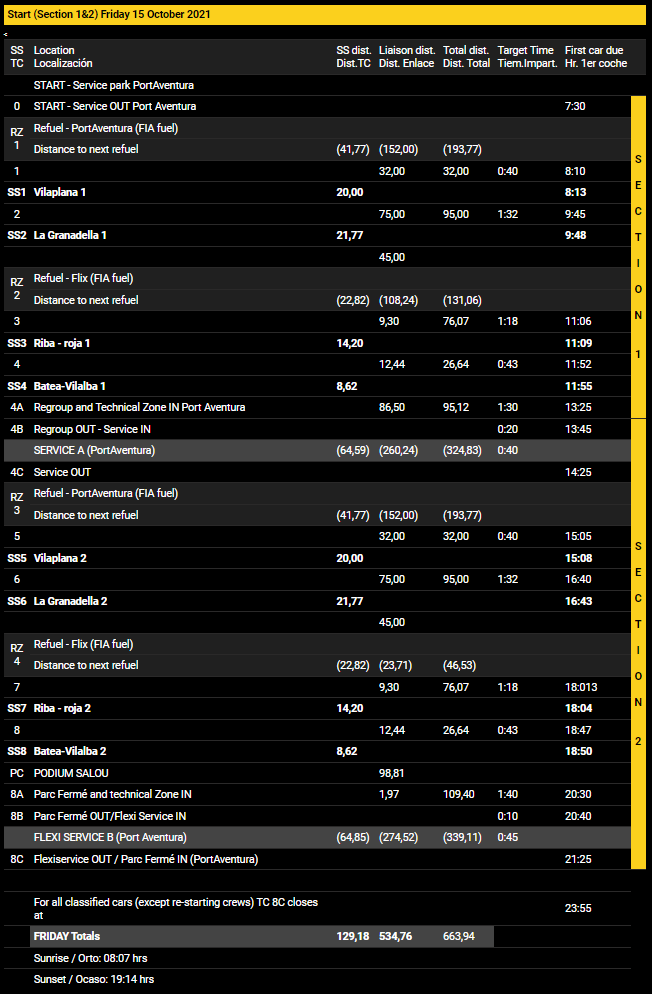 WRC - World Rally Championship: Temporada 2021  - Página 31 E5ykf0CWQAg9PiK?format=png&name=medium