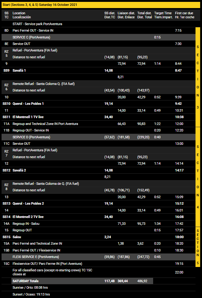 WRC - World Rally Championship: Temporada 2021  - Página 31 E5ykg1UXEAgVIf4?format=png&name=medium