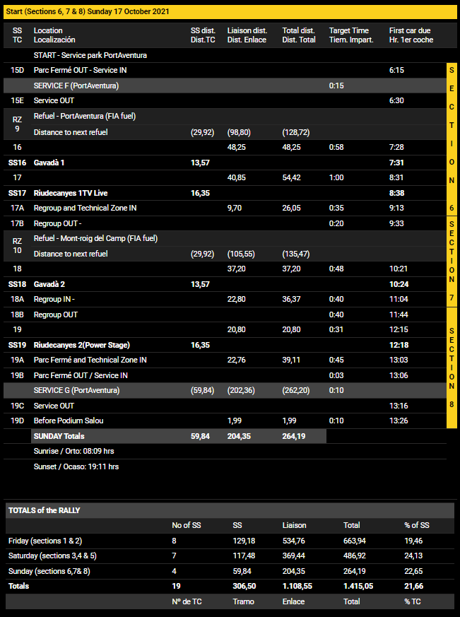 World Rally Championship: Temporada 2021 - Página 31 E5ykh0oWYA00NLr?format=png&name=900x900
