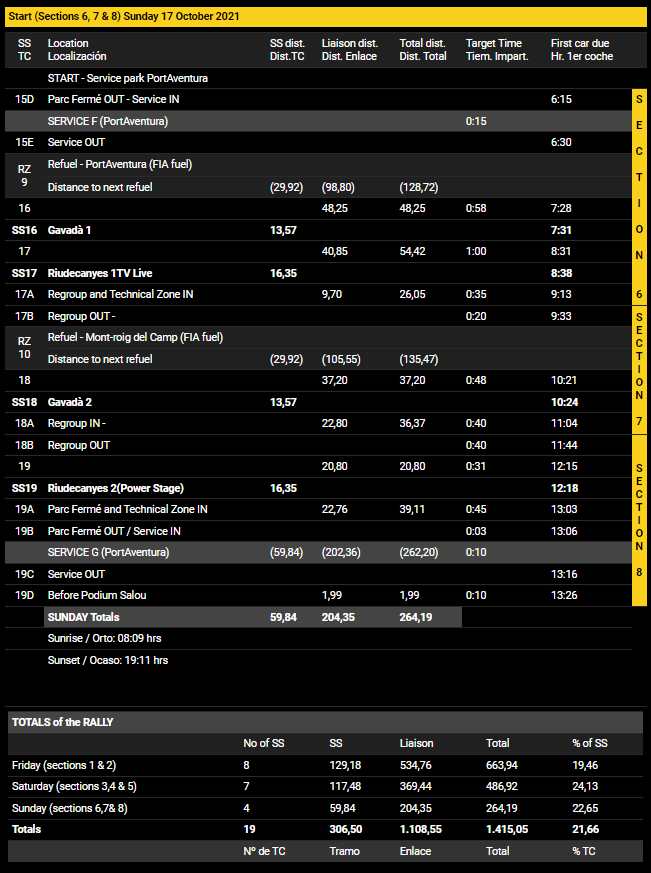 WRC - World Rally Championship: Temporada 2021  - Página 31 E5ykh0oWYA00NLr?format=png&name=900x900