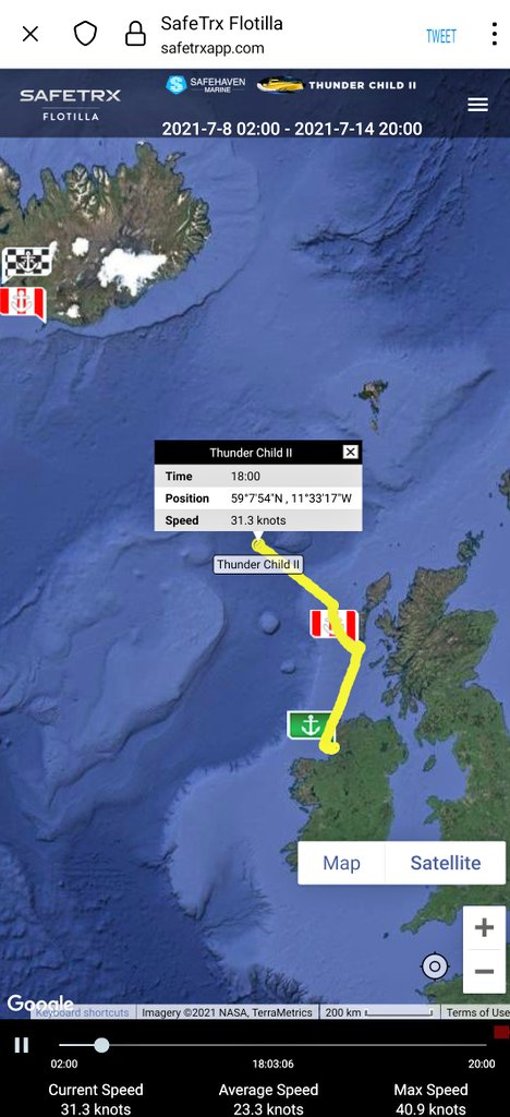 CorkCoast's tweet photo. #ireland 2 #iceland @ 58 km/h by #cork built #ThunderChild ll
https://t.co/CTDUV7SSBJ https://t.co/RFOka0TAbe