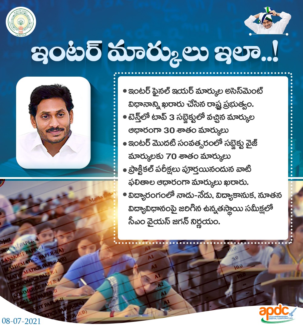 apdigitalcorp's tweet image. ఇంటర్ ఫైనల్ ఇయర్ మార్కుల అసెస్మెంట్ విధానాన్ని ఖరారు చేసిన రాష్ట్ర ప్రభుత్వం.

@ysjagan @AudimulapSuresh 

#CMYSJagan #APIntermediate #YSJaganCares