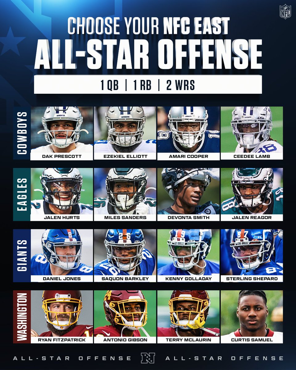 NFL's tweet photo. Pick one player from each team.

What's your ideal NFC East offense look like? https://t.co/QP2c5HpOpu