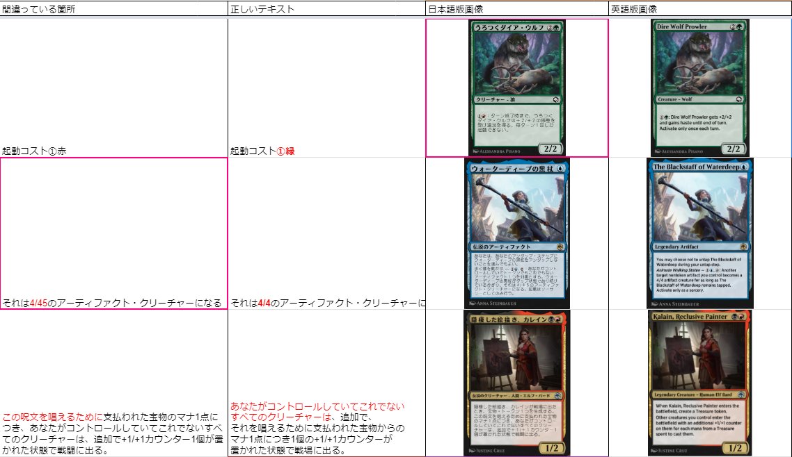 Mtgafan Mtgafan Twitter