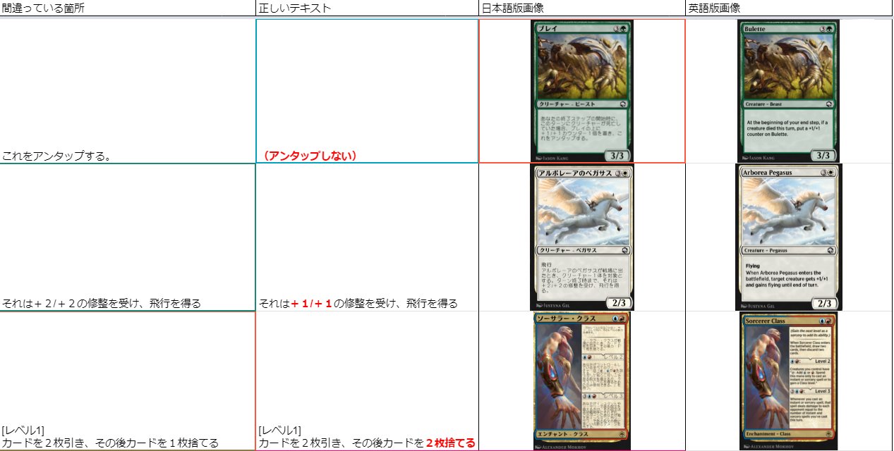 はまさん はま屋 Mtgaお役立ち情報 Mtgアリーナのフォーゴトン レルム探訪の日本語誤訳をまとめています 結構クリティカルなものもあるので一度目を通してからのプレイをお勧めします スプレッドシート 更新中 T Co Zss78otmgu はまさん はま屋 Mtgaお役立ち情報 Mtgアリーナのフォーゴトン レルム探訪の日本語誤訳をまとめています 結構クリティカルなものもあるので一度目を通してからのプレイをお勧めします スプレッドシート 更新中 T Co Zss78otmgu