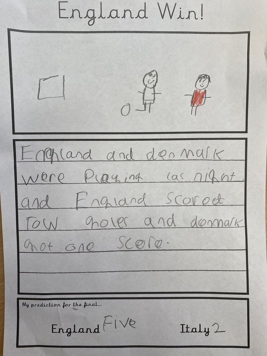 mouldyjo's tweet photo. Today my Year 1s became sports reporters…the best prediction for Sunday’s final? Italy 99  England 100! No pressure @England @GaryLineker @HKane @GarethSouthgate @Osbaldwick_Prim 🏴󠁧󠁢󠁥󠁮󠁧󠁿⚽️🤞 https://t.co/XMaiuHxtAF