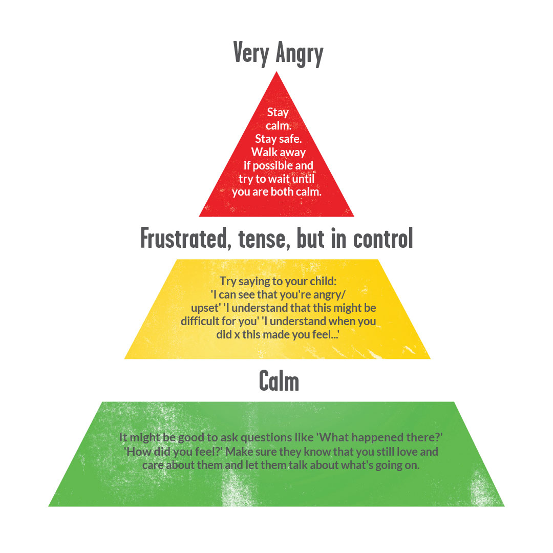 YoungMindsUK's tweet photo. Sometimes it's hard to know when to communicate with your child when they are very emotional or angry. We hope this graphic helps. https://t.co/Ml8mCd7N10