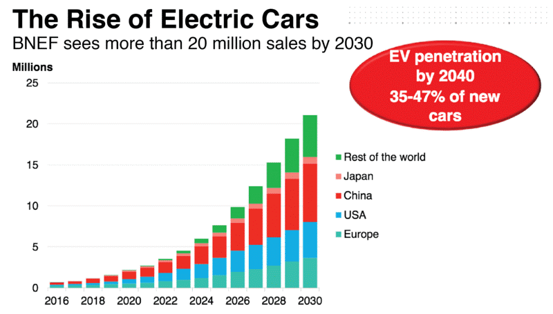 SilverElMining's tweet photo. Invest in Energy Metals to Profit from Coming Electrification Revolution

Please visit: https://t.co/ixOyASahkd

#silver #vanadium  #nickel #cobalt #elonmusk  $CNC.V  @peedeeheenee #electricvehicle
@AsymmetricCap
@ArcadiaEconomic
@Akdjnr1
@258Capital
@gassin123Charts
@BigBiteNow https://t.co/GwgxcsrF6l
