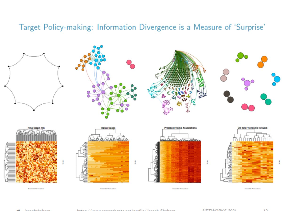 josephshaheen's tweet image. Slides from my talk today will be posted on researchgate soon. Screenshots for now... @networks2021 #networks2021