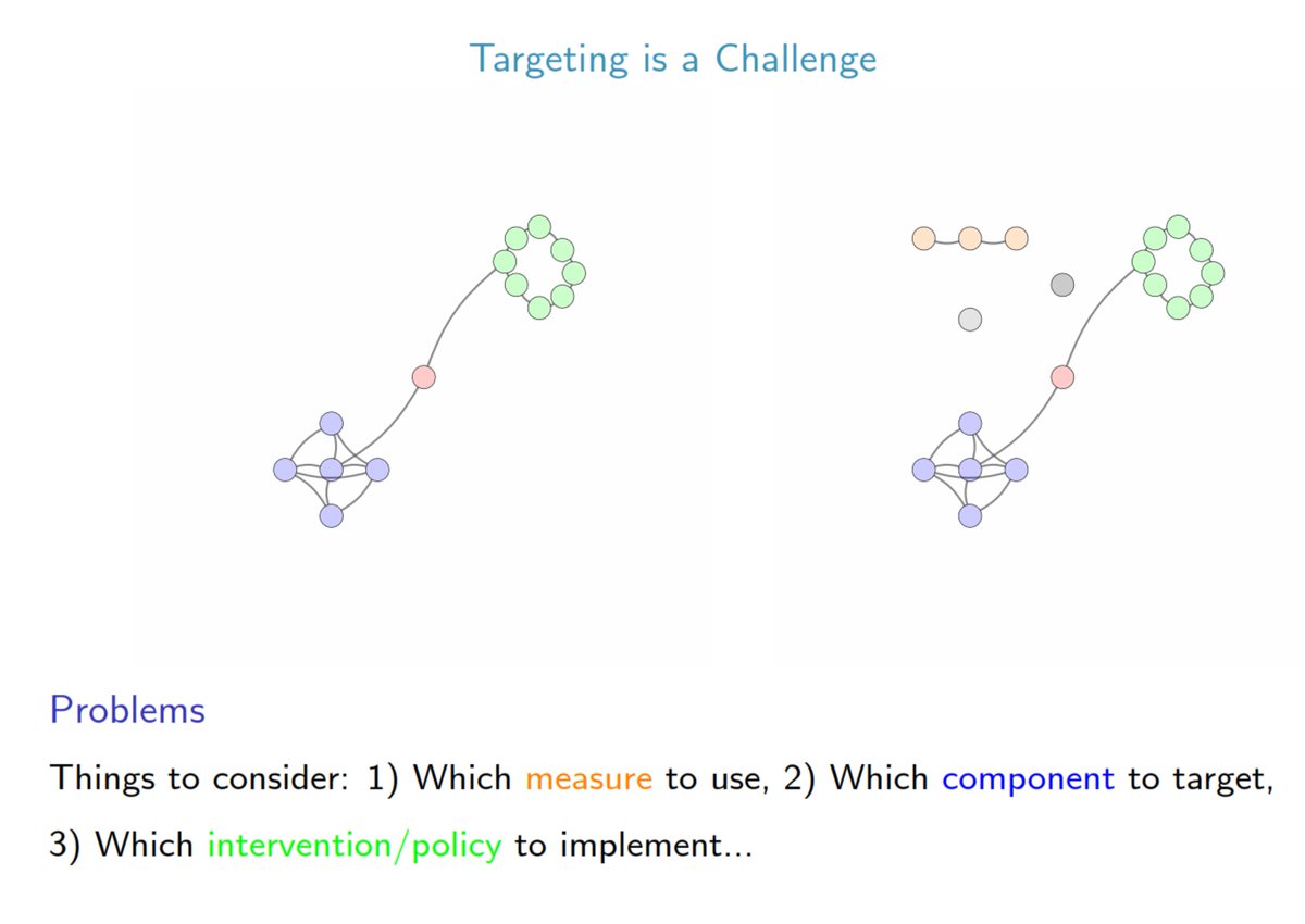 josephshaheen's tweet image. Slides from my talk today will be posted on researchgate soon. Screenshots for now... @networks2021 #networks2021