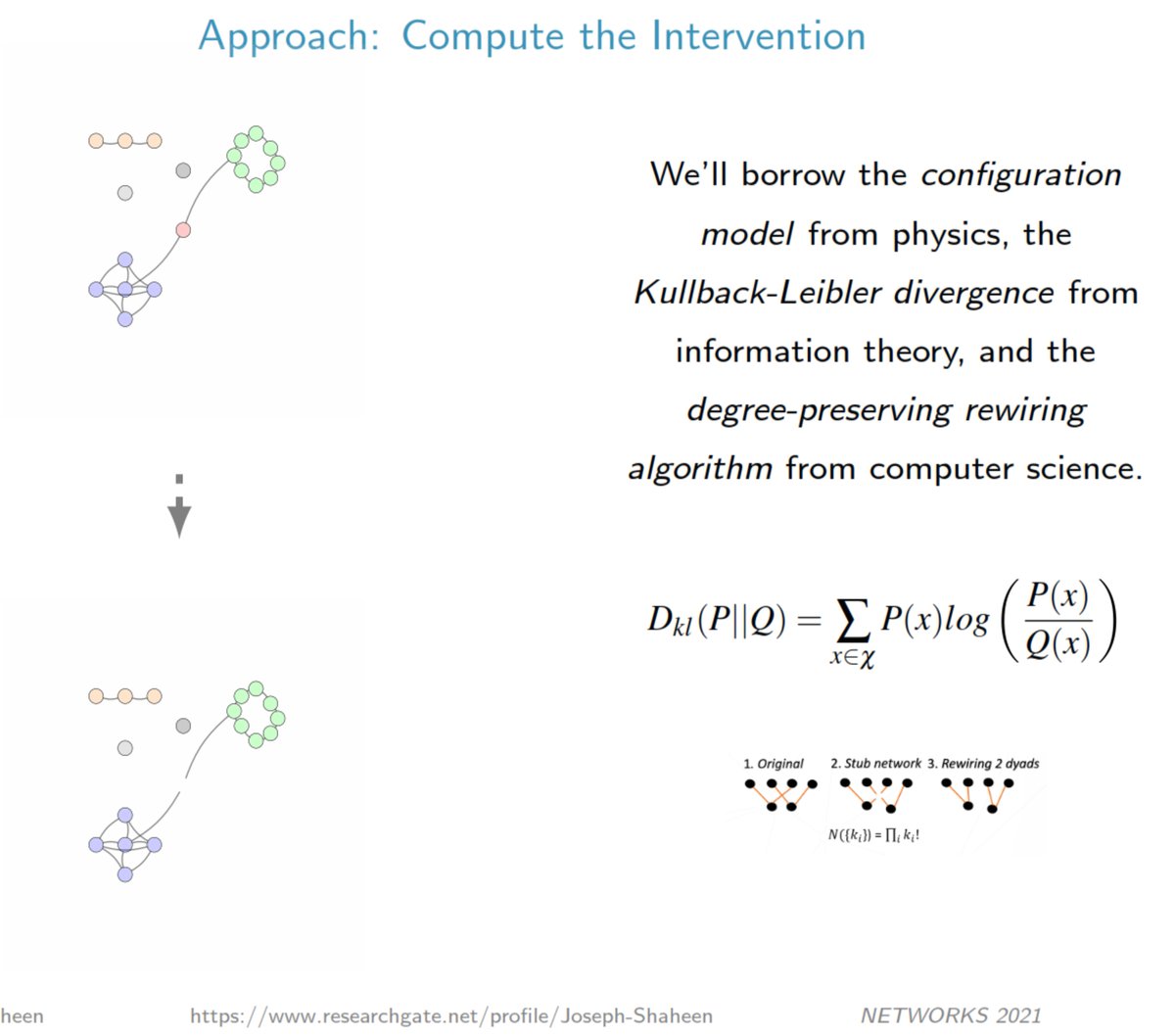 josephshaheen's tweet image. Slides from my talk today will be posted on researchgate soon. Screenshots for now... @networks2021 #networks2021