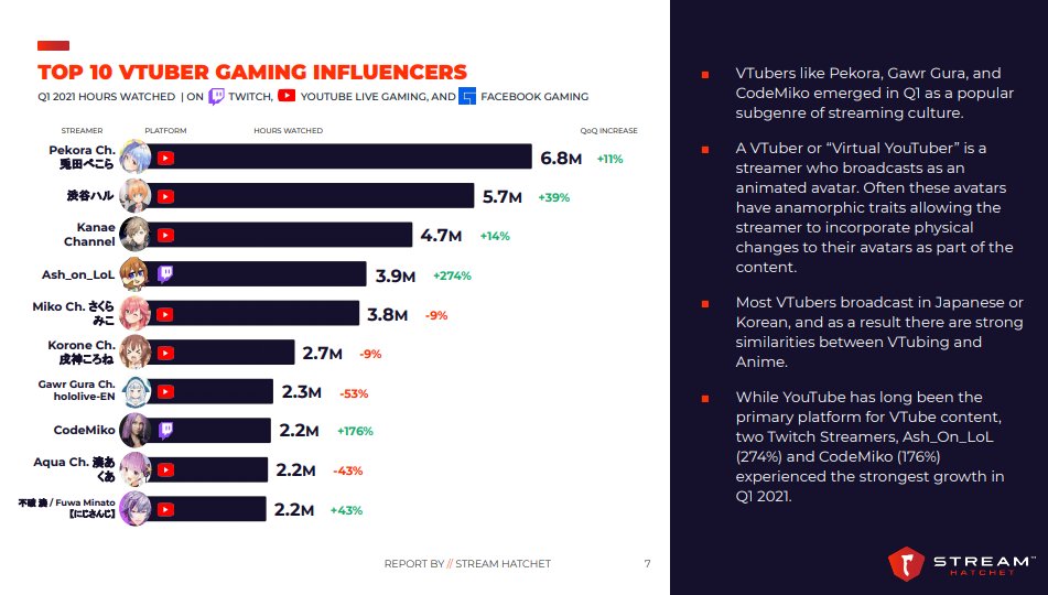 Most viewed twitch streamers 2021