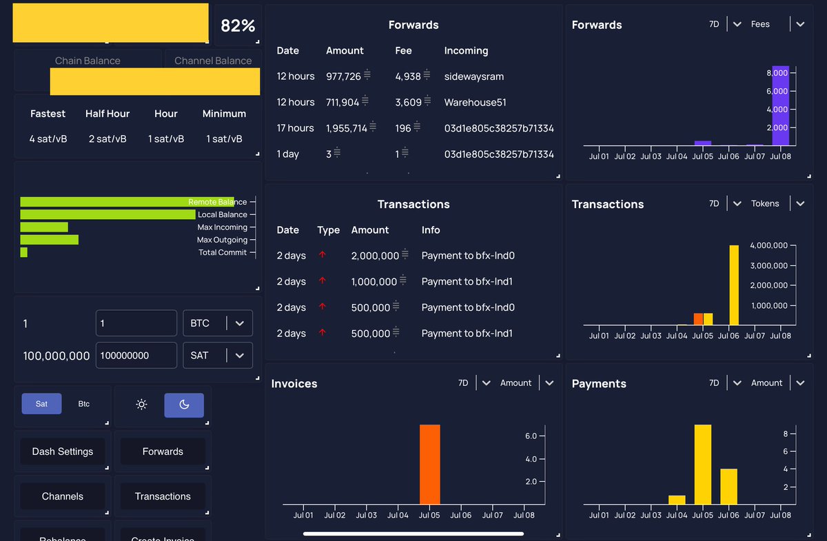 Pimped out my #Bitcoin #lightningnetwork iPad node dashboard thanks to <a href="/thunderhubio/">ThunderHub</a> and <a href="/getumbrel/">.</a> … now watching the routing fees come in in real time 😍