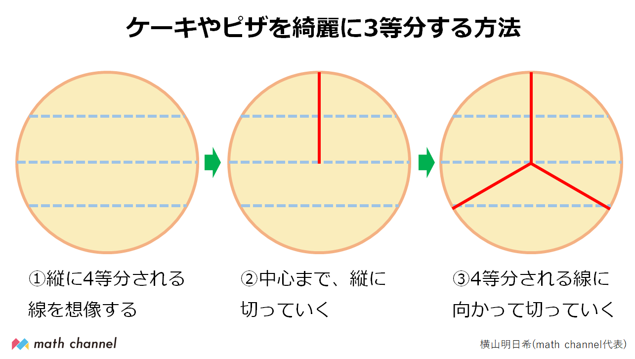 ケーキ 3 等 分