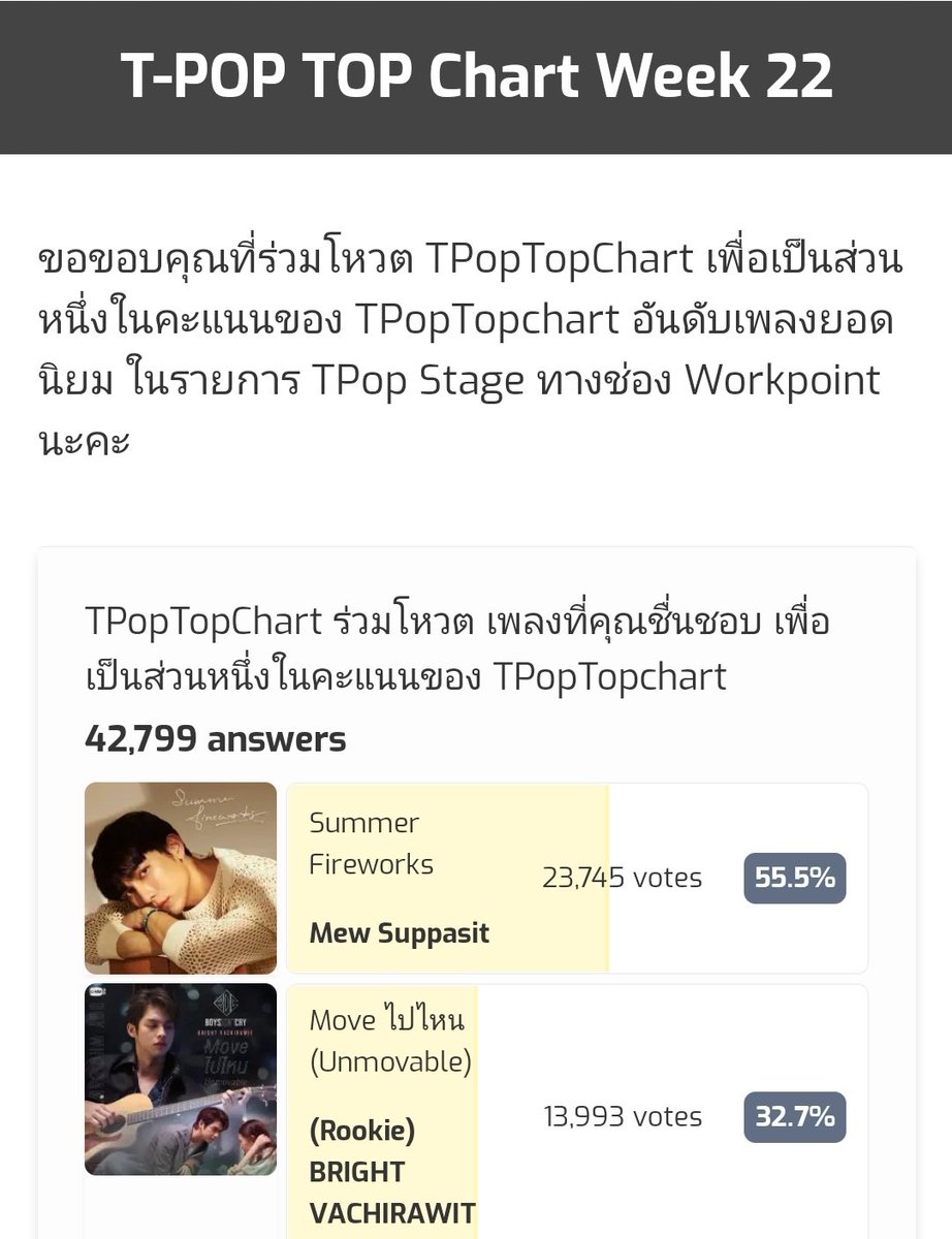 Vote4BrightWin's tweet photo. BrightWin MadeMyDay
Don't forget to vote for @bbrightvc
in #TPopTopChartWeek22.
CLICK HERE TO VOTE: https://t.co/fPAf2awEDf https://t.co/8VILZkIIs7
