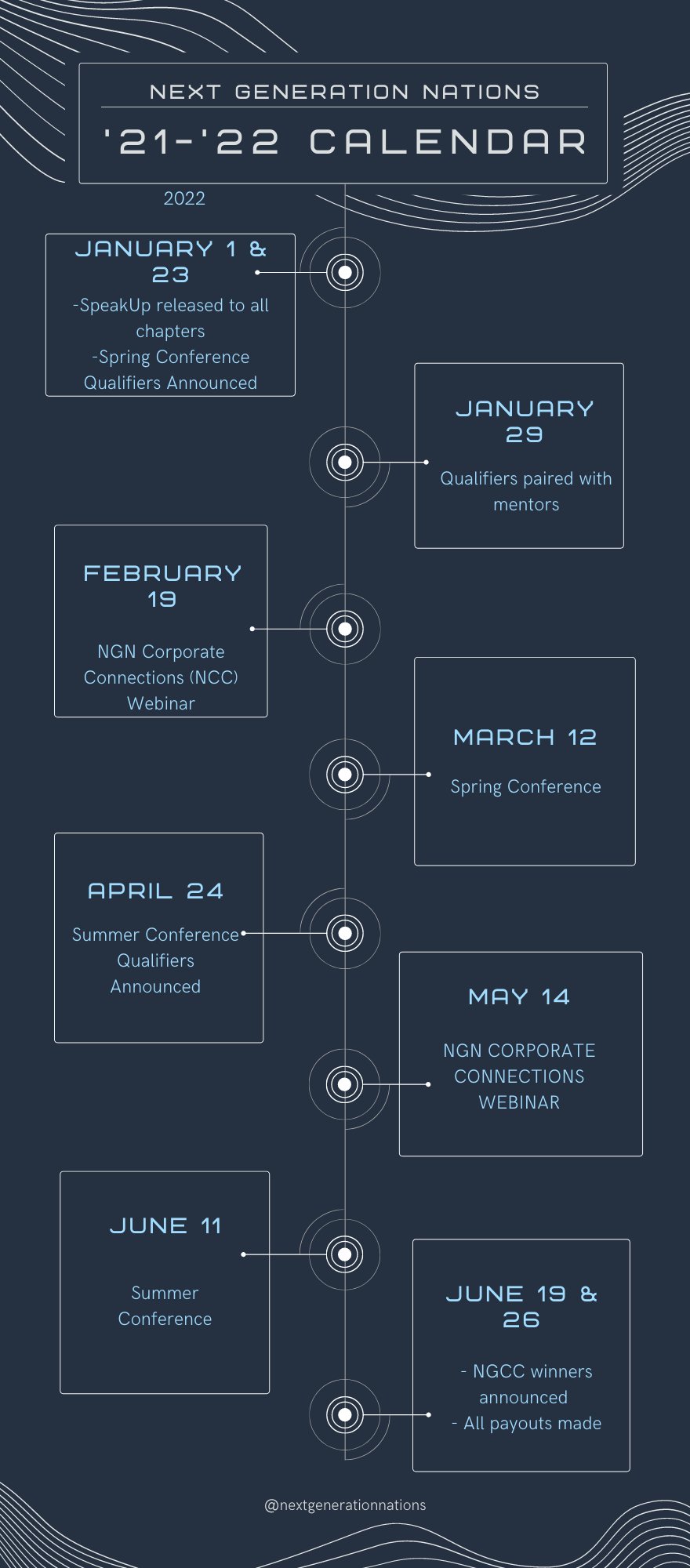Ncc Spring 2022 Calendar January Calendar 2022