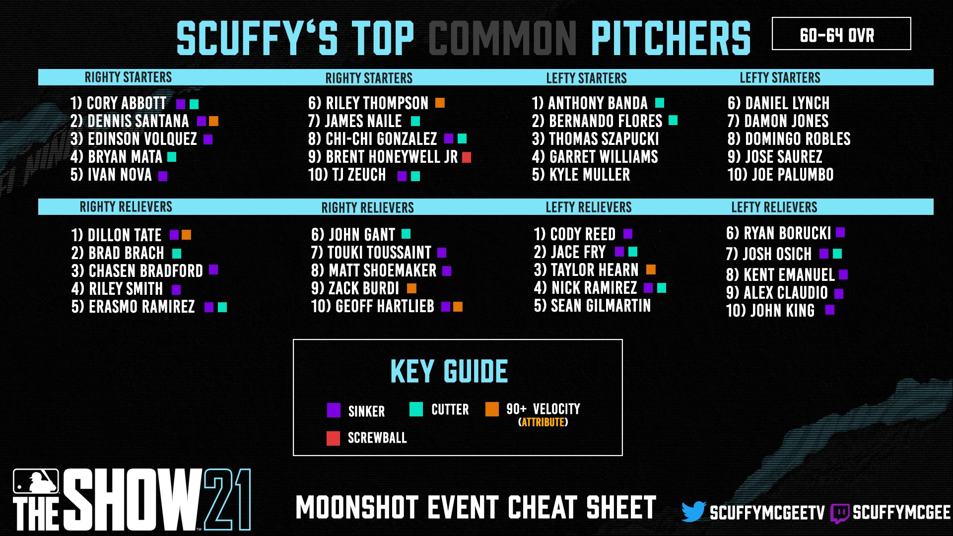 Best Common Pitchers MLB The Show 23: Top Picks Revealed