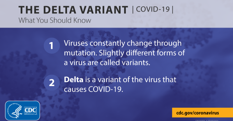 CDCgov's tweet photo. The Delta variant spreads more easily than other SARS-CoV-2 variants. Help stop the spread of Delta and other variants by getting vaccinated against #COVID19 as soon as you can.

https://t.co/xbvNiaVJKV