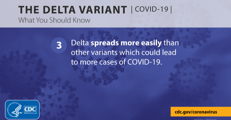 CDCgov's tweet photo. The Delta variant spreads more easily than other SARS-CoV-2 variants. Help stop the spread of Delta and other variants by getting vaccinated against #COVID19 as soon as you can.

https://t.co/xbvNiaVJKV