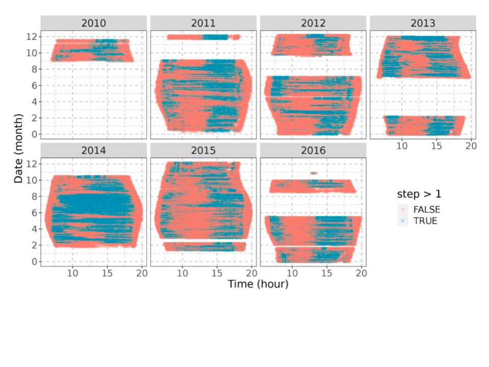 frenchrh's tweet image. New paper by @liu_jiqi. Entitled "Degradation mechanisms &amp;amp; partial shading of glass-backsheet &amp;amp;
double-glass PV mod. in 3 climate zones, by
remote monitoring of timeseries I-V and P_mp datastreams" 

authors.elsevier.com/a/1dNGh,tRdGyy9 
@AlanC_case @JenniferBraid @SDLE_ResCntr @FraunhoferISE