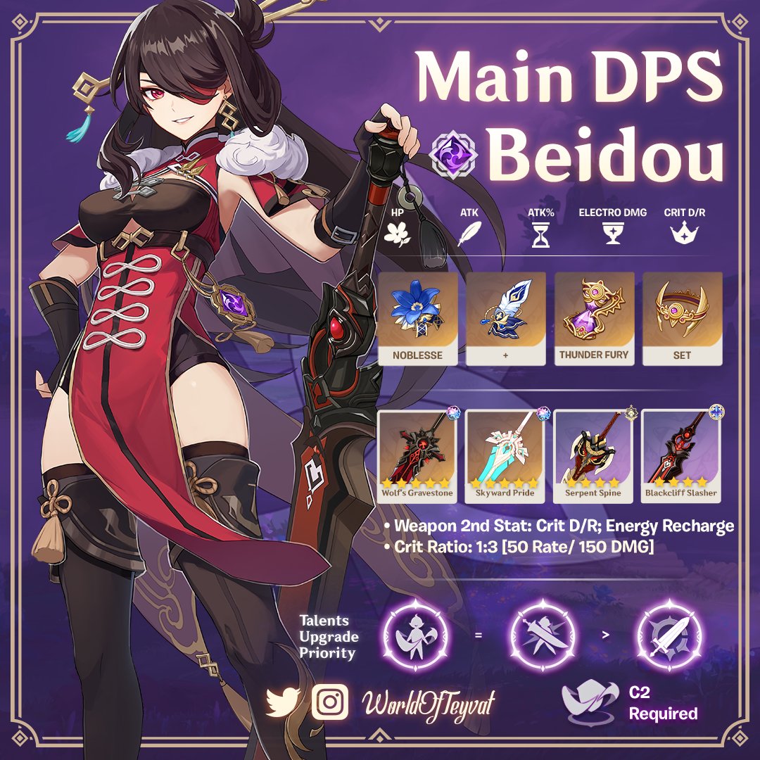 Genshin Impact Beidou Sub Dps Build - BEST GAMES WALKTHROUGH