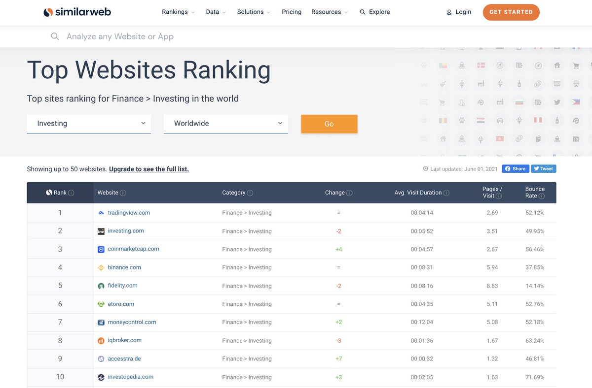 TradingView tweet media