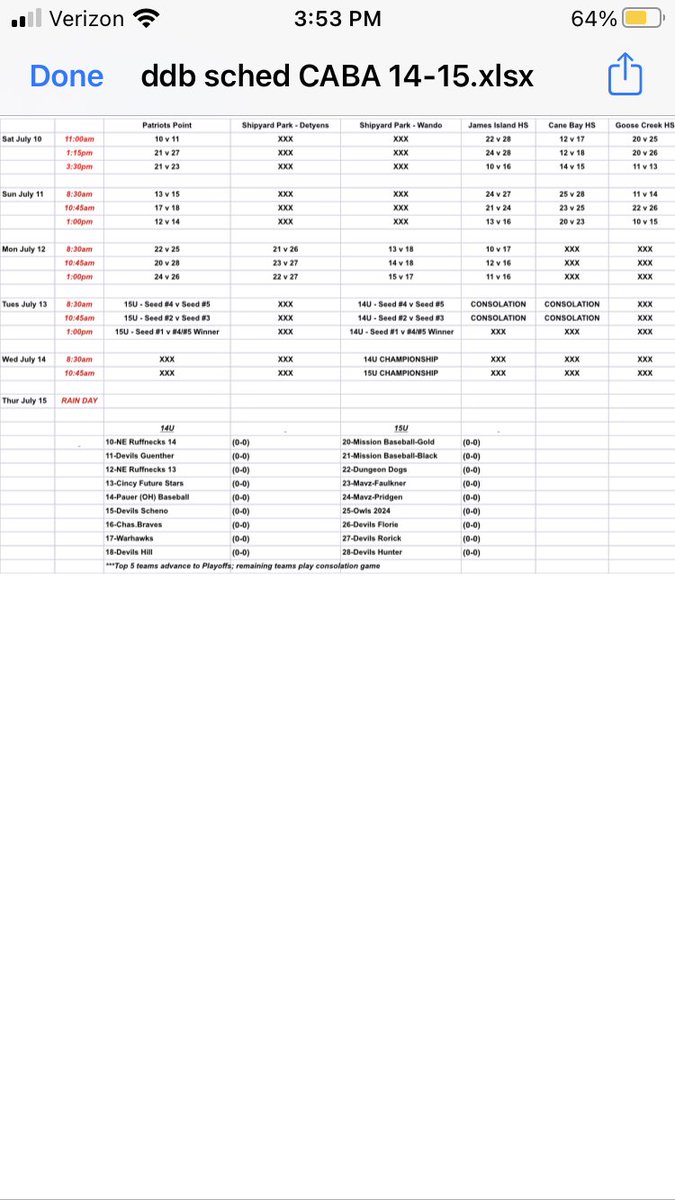 CABA-Charleston (@cabacharleston) on Twitter photo CABA WS 14U and 15U Schedule, play starts on Saturday!! <a href="/neruffnecks/">NE RuffnecksBaseball</a> <a href="/Cincy_Stars/">Cincy Future Stars</a> <a href="/ScWarhawks/">SC Warhawks 15U</a> <a href="/ChucktownBraves/">Chucktown Braves</a> <a href="/PAUERBaseball/">PAUER BASEBALL</a> <a href="/UpstateMavz/">Upstate Mavericks</a> <a href="/LBC_OWLS/">LBC OWLS</a> <a href="/BaseballMission/">Mission Baseball</a> <a href="/DiamondDevilsBB/">Diamond Devils BB</a> CABA WS 14U and 15U Schedule, play starts on Saturday!! <a href="/neruffnecks/">NE RuffnecksBaseball</a> <a href="/Cincy_Stars/">Cincy Future Stars</a> <a href="/ScWarhawks/">SC Warhawks 15U</a> <a href="/ChucktownBraves/">Chucktown Braves</a> <a href="/PAUERBaseball/">PAUER BASEBALL</a> <a href="/UpstateMavz/">Upstate Mavericks</a> <a href="/LBC_OWLS/">LBC OWLS</a> <a href="/BaseballMission/">Mission Baseball</a> <a href="/DiamondDevilsBB/">Diamond Devils BB</a>