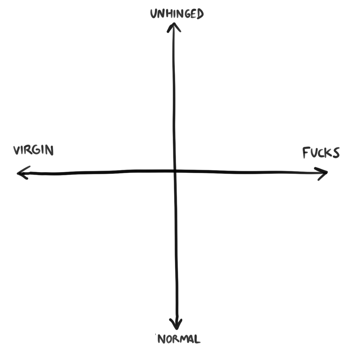 im never using the alignment squares again this is how i rate my dnd characters from now on 