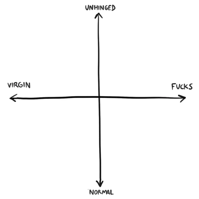 im never using the alignment squares again this is how i rate my dnd characters from now on 