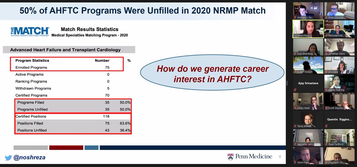 noshreza's tweet photo. In Feb., @AndrewJSauer @ajaysmd &amp; @docbhardwaj kindly invited me to speak on stimulating #FIT interest in #HeartFailure for https://t.co/CkEuRFyC3i

After seeing the surprising @TheNRMP data, 💫@ChuziSarah &amp; I teamed up to explore further in @JCardFail #ECTSpotlight, out now! https://t.co/Uq1mPOVTz1