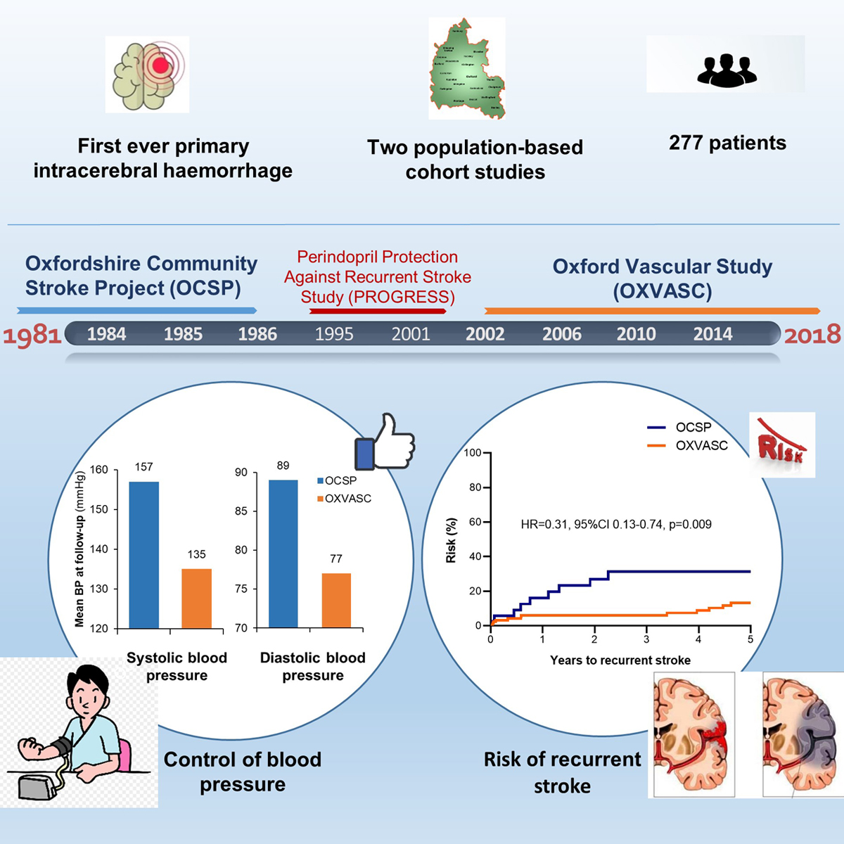 Population based study. Population based study