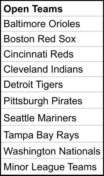 Looking to join a new, fun and exciting league? Come join <a href="/RetroBowlMLB/">Retro Bowl MLB Commissioner</a> now for season 2!!!! We have a nice list of teams available so get signed up today!!!