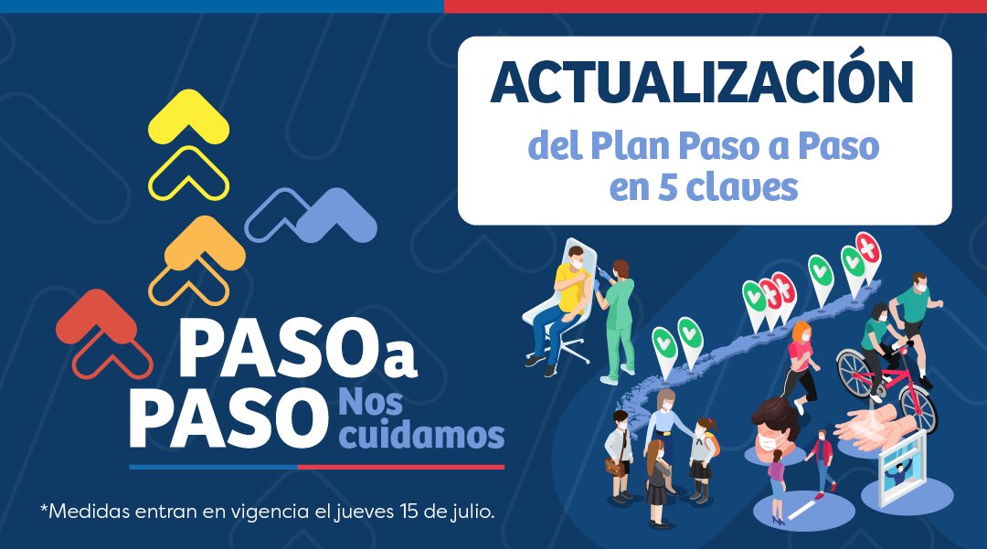 YeyiChocair's tweet photo. 🔷Hoy nuestro Gobierno dio a conocer una nueva actualización del Plan #PasoaPaso; desde el 15 de julio nuevas libertades con el pase de movilidad   ¿En qué consiste y qué debes saber 🤔Todos los detalles, aquí 👇🏻 
📲 https://t.co/Y5HEaGHkpP
@MuniSJdeMaipo @Mpirque @mpuentealto https://t.co/L7ENr4aqVH