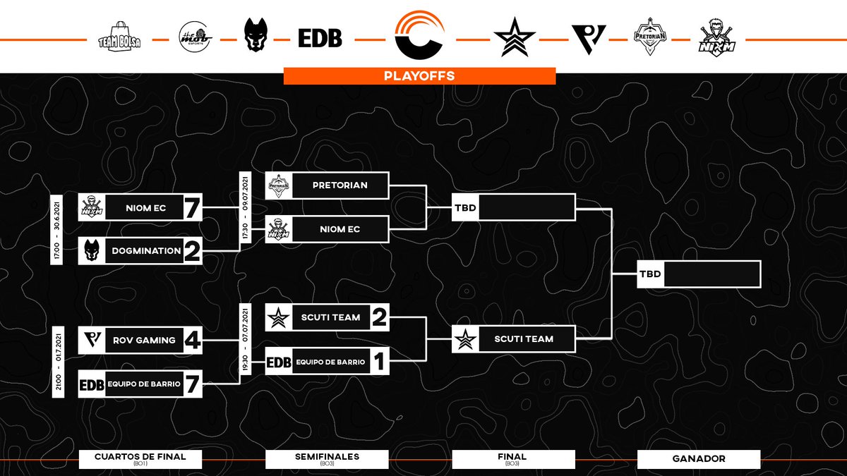 [SEMIFINALES]

Mañana queremos recordar que a las 17:30 comenzamos con la segunda semifinal de esta <a href="/clutch_cup/">Clutch Cup</a> 

<a href="/PretorianEsport/">Pretorian</a> vs <a href="/NiomEC_/">NIØM 🥷</a> 

¿Quién será el equipo que pase a las finales?