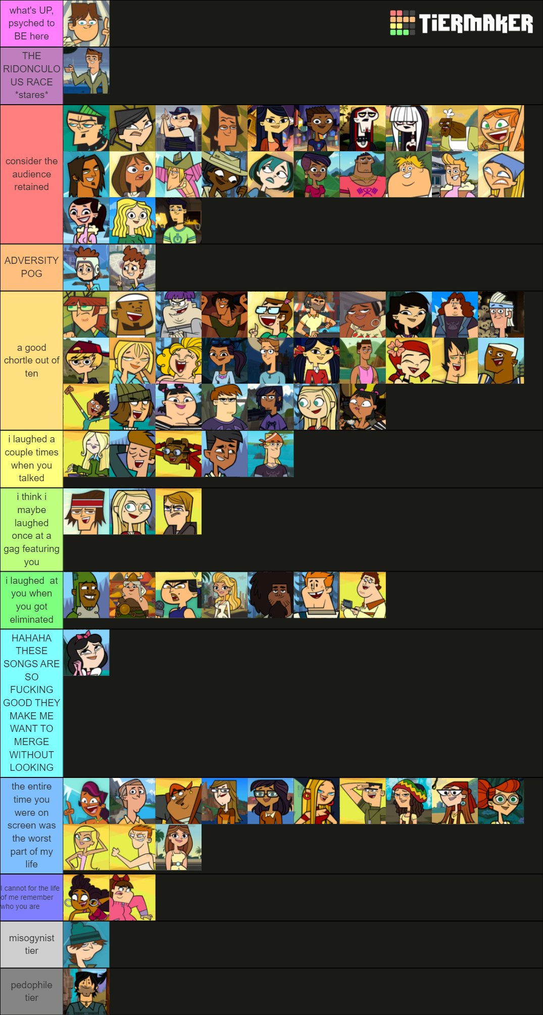 My Island tier list (DoF included)