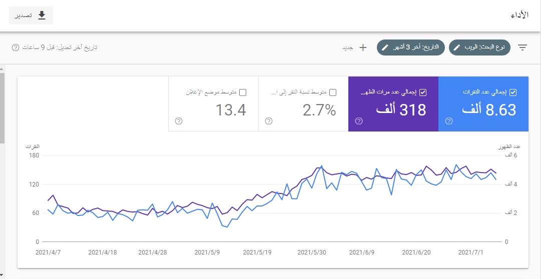 كيف قدرت أعمل نمو × 2 لأحد المتاجر  الي واصل بالنتائج في Google وليس متجر من الصفر خلال شهرين فقط من...