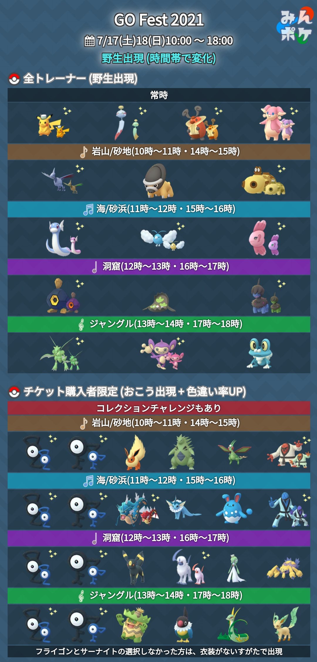 ポケモンgo攻略 みんポケ Go Fest 21 追加情報 野生出現に関する追加情報が発表されました 各生息域の出現時間帯が判明 メロエッタ帽ピカチュウが全トレーナーに出現 おこうで出現するサーナイトとフライゴンのうち選択しなかった方は通常の