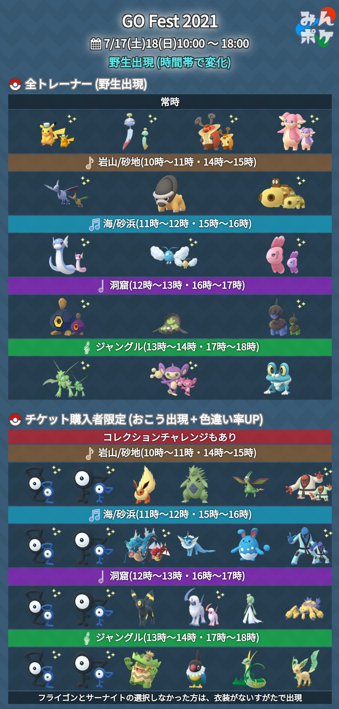 ポケモンgo攻略 みんポケ Go Fest 21 追加情報 野生出現に関する追加情報が発表されました 各生息域の 出現時間帯が判明 メロエッタ帽ピカチュウが全トレーナーに出現 おこうで出現するサーナイトとフライゴンのうち選択しなかった方は通常の