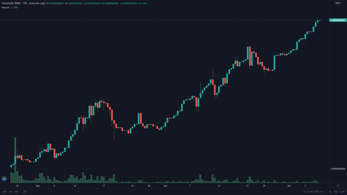 ApolloLibri's tweet image. @fuzionchain is an unrivalled project with a multi-token ecosystem. #teslasafe keeps breaking ATHs and #RiceFarm token is the best farm / farm token out there with extremely high APRs